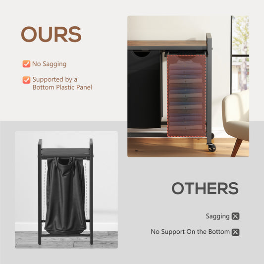 Supplier bag support-panel comparison