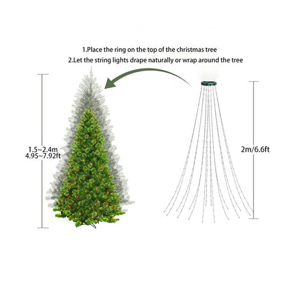 Top-ring installation, strand length and tree-height diagram